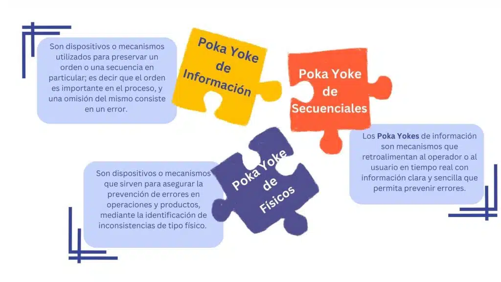 Qué es Poka-Yoke y por qué es importante en los negocios? FourWeekMBA