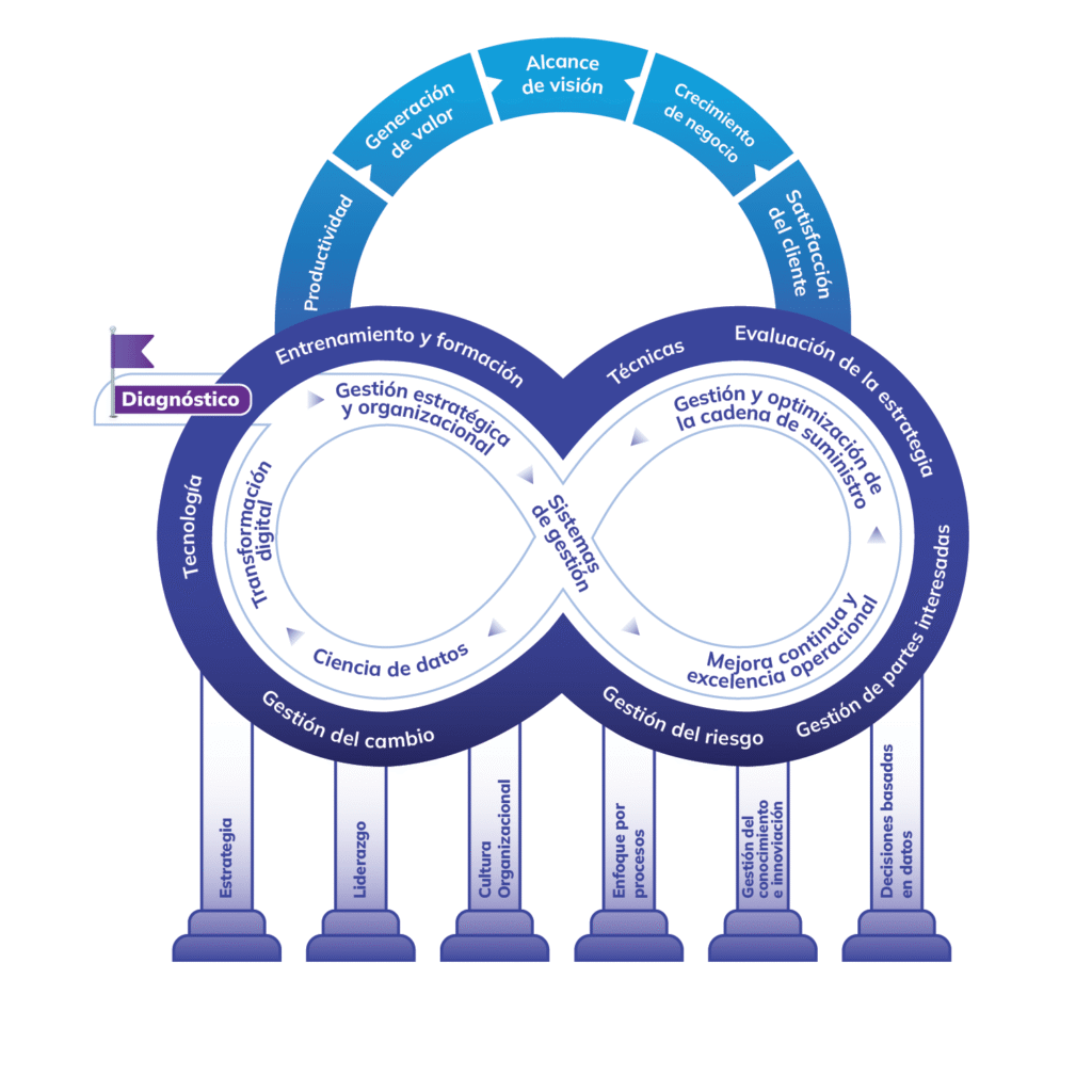 Excelencia Empresarial: Enfoque integral para el crecimiento eficiente, productivo y competitivo de las empresas Colombianas. 16 MEEE P2