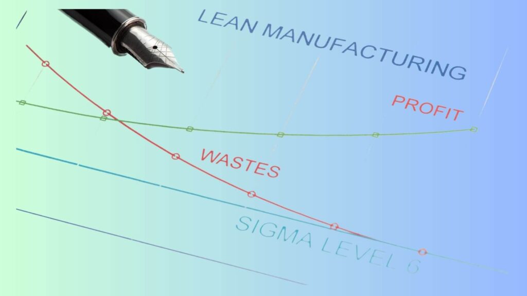 Filosofía Lean Manufacturing / 3 casos de éxito en empresas Colombianas 6 Untitled design 12 1